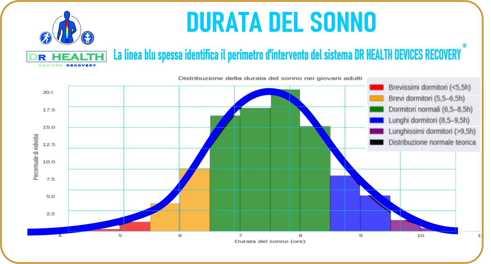 Biohacking della durata del sonno. Il metodo DR HEALTH DEVICES RECOVERY® definisce l'area di intervento per ridurre lo stress meccanico e migliorare il recupero. Fai il test gratis.